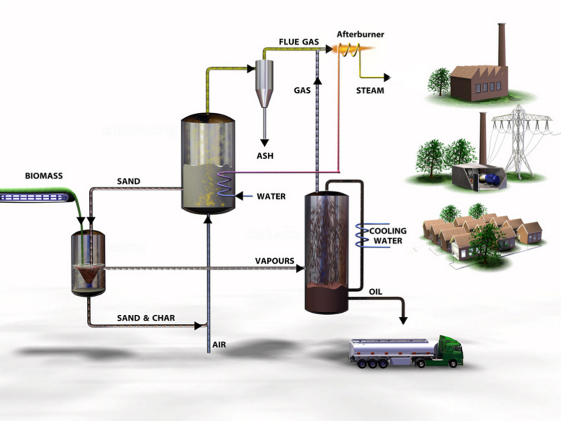 what-is-pyrolysis-what-is-pyrolysis-read-more-about-pyro-flickr